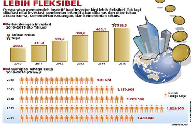 Syarat Memperoleh Insentif...