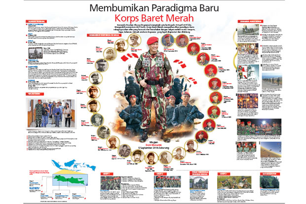 Membumikan Paradigma...