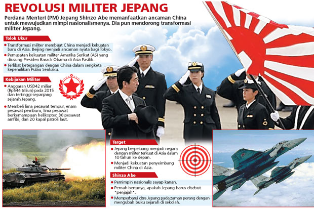Militer Jepang Perkuat...