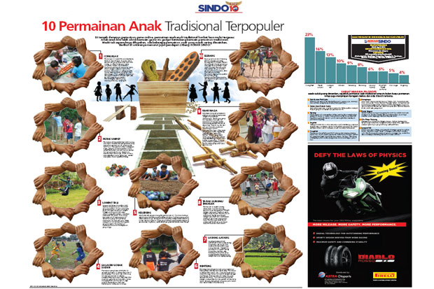 10 Permainan Anak Tradisional...