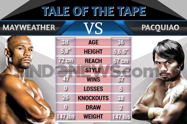 Tyson Jagokan Pacquiao,...