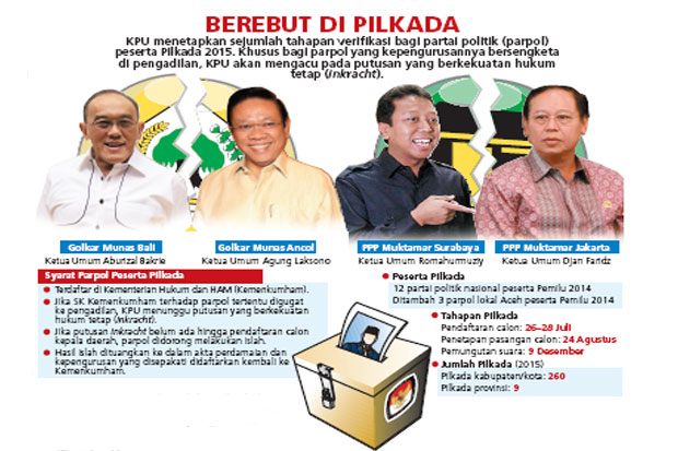 KPU Tunggu Sengketa...
