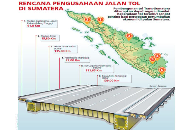 Proyek Tol Lintas Sumatera...