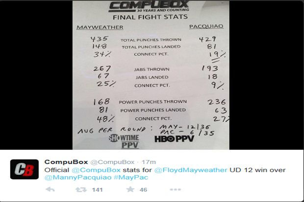 Pacquiao Rajin Lepaskan...
