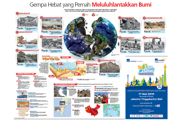 Gempa Hebat yang Pernah...