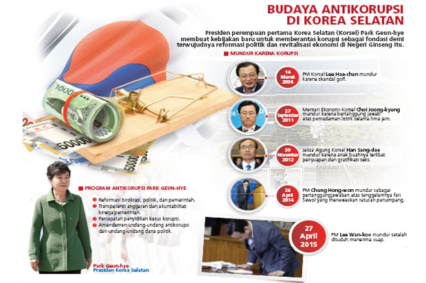Perang Korsel Berantas...