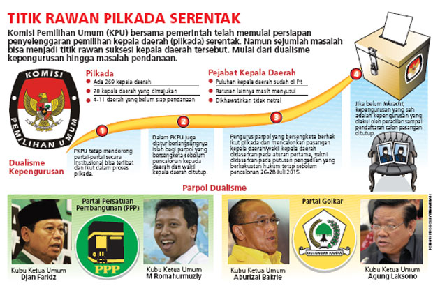Dana dan Keamanan Jadi...