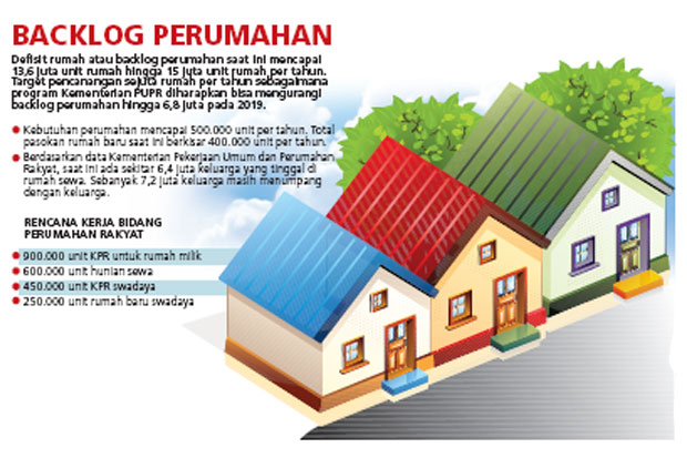 Industri Properti Melambat