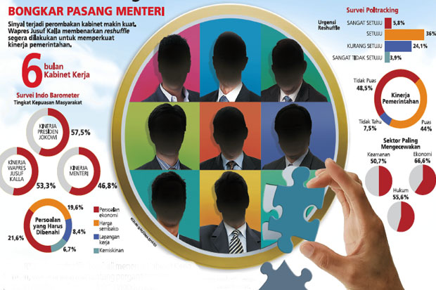 JK Beri Sinyal Reshuffle...