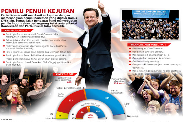 Cameron Lanjutkan Pemerintahan
