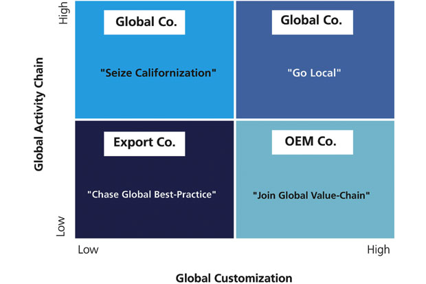 Strategi Global Chaser