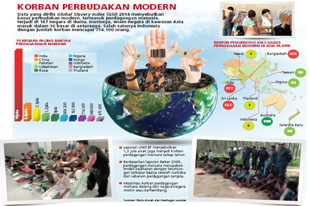 Memberantas Perdagangan...