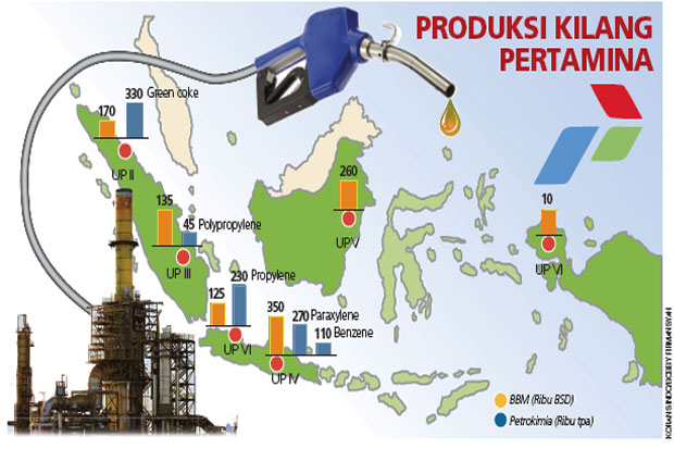 Percepat Proyek Kilang...