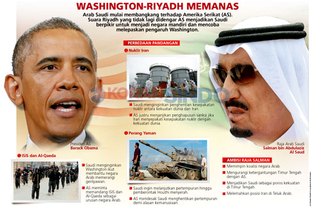 Saudi Membangkang, AS...