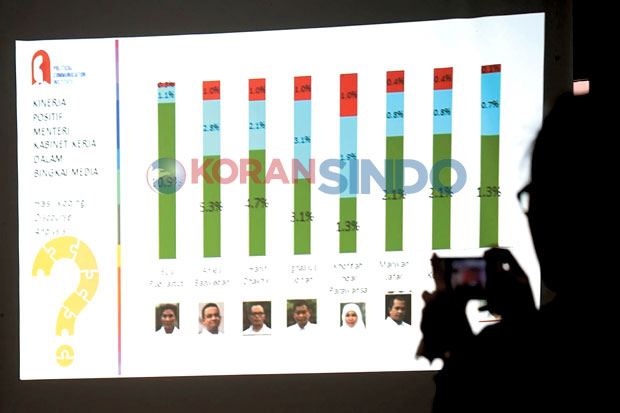 Menteri Kontroversial...