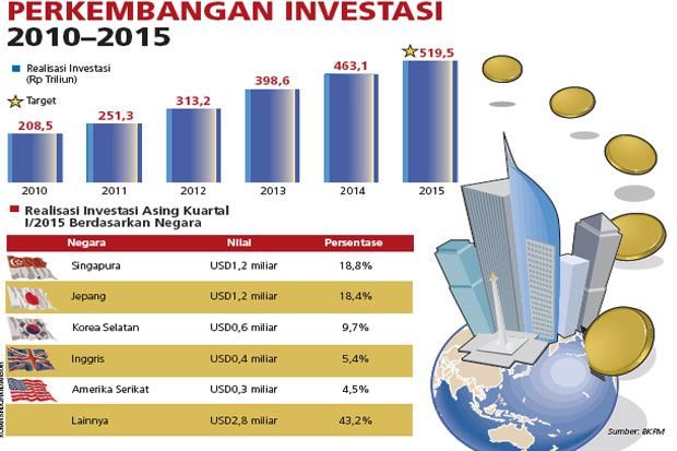 Perlindungan bagi Investor...