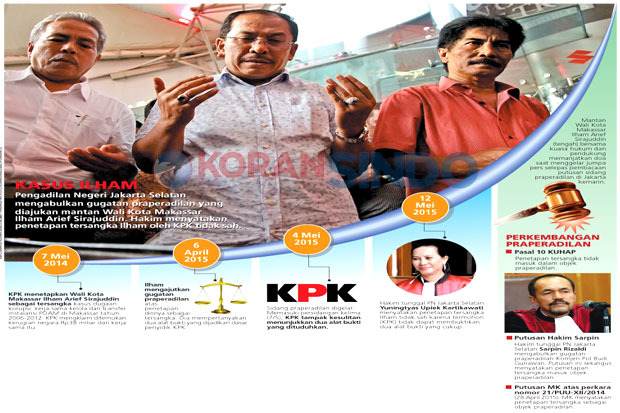 KPK Kalah Lagi di Praperadilan