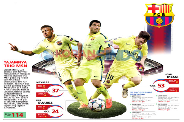 Trisula Barca Kian Menakutkan
