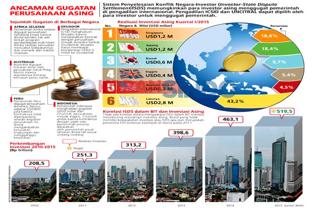 Waspadai Kontrak dengan...