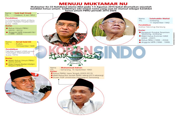 Empat Calon Ketua Umum...
