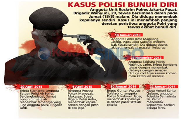 Polisi Tewas Tembak...