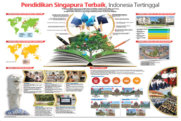 Pendidikan Singapura...