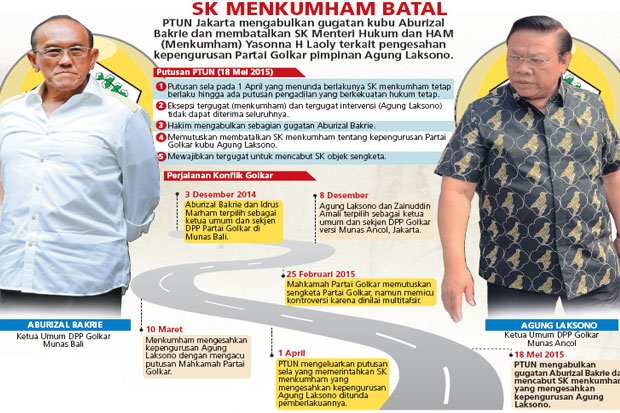 ARB Menang, Menkumham...