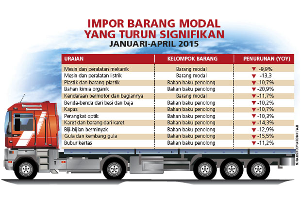 Impor Barang Konsumsi...