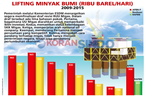 Dukungan Terhadap Industri...