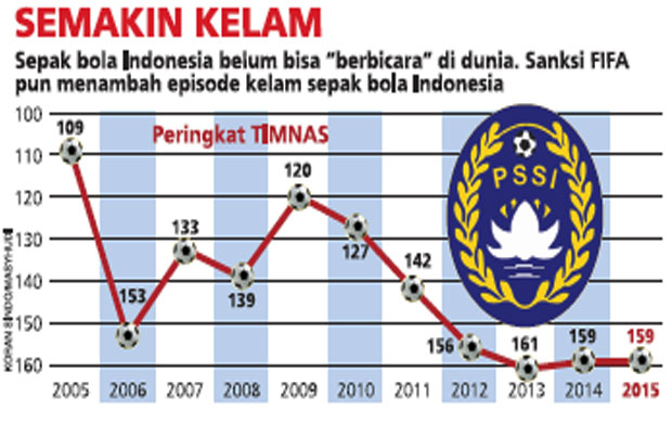Sepak Bola Indonesia...