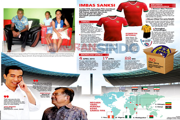 Disanksi FIFA, Nasib...