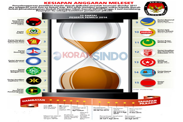 Mendagri Jamin Ketersediaan...