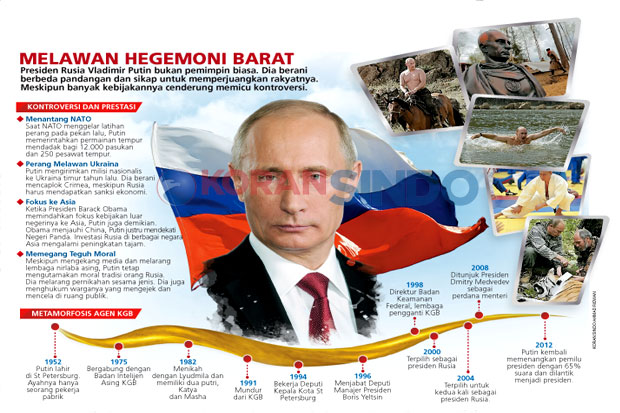 Putin Dibenci dan Dicinta