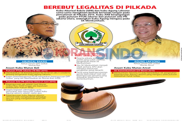 Kubu Agung Dituding...