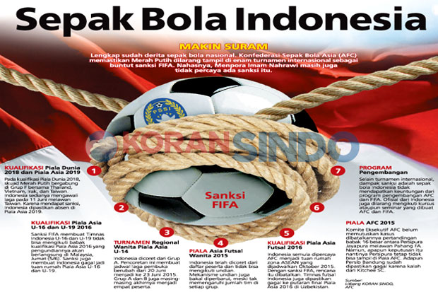 Sepak Bola Indonesia...