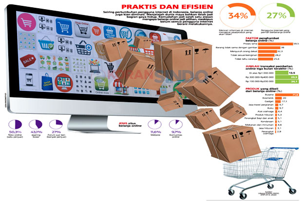 Belanja Online Tetap...