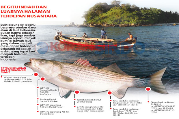Masa Depan Indonesia...