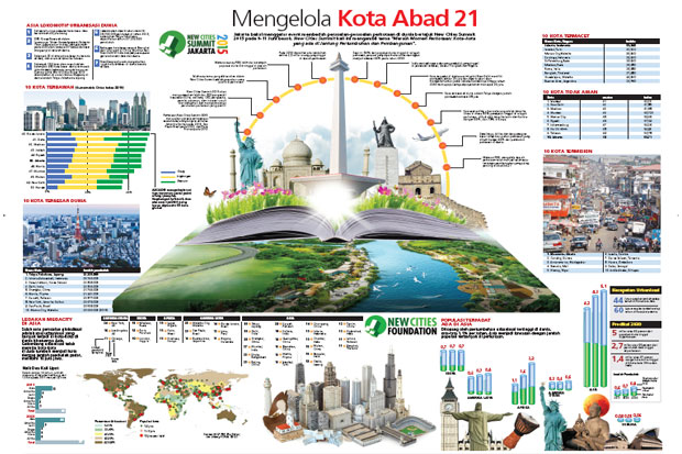 Mengelola Kota Abad...
