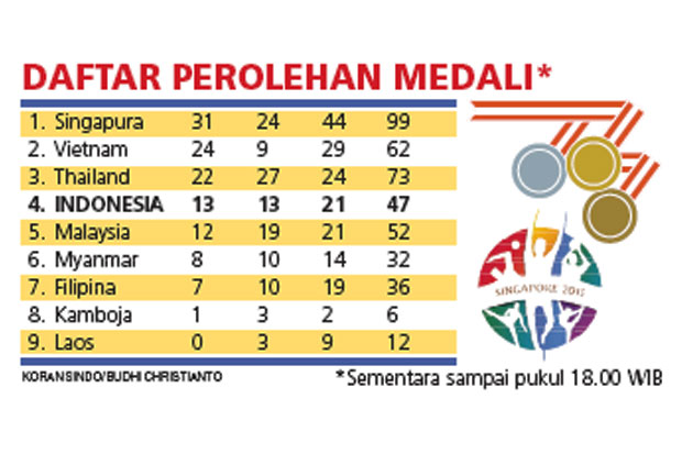Satlak Prima Berharap...