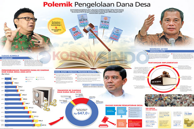 Penyaluran Dana Desa...