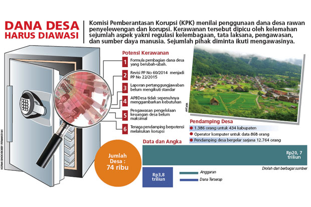 BPK Akan Audit Anggaran...