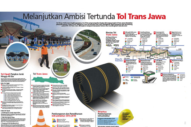 Melanjutkan Ambisi Tertunda...