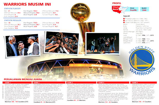 Warriors Pantas Juara
