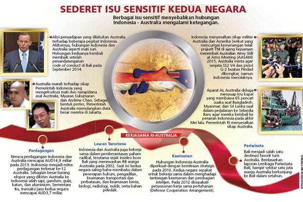 Pasang Surut Hubungan...
