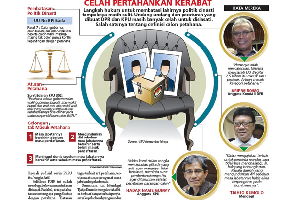 Politik Dinasti Tetap...
