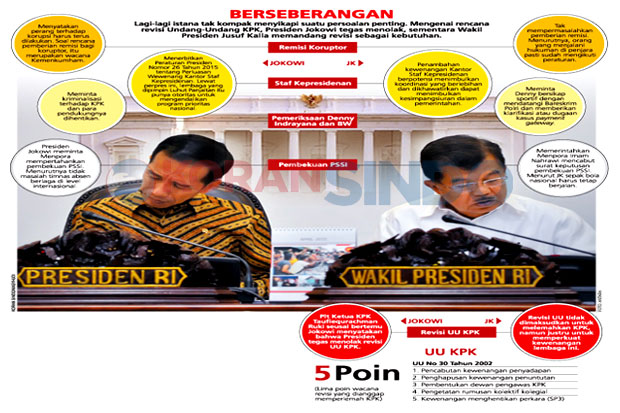 Istana Tak Kompak Soal...