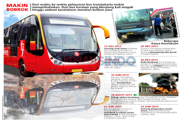 Bus Transjakarta Makan...