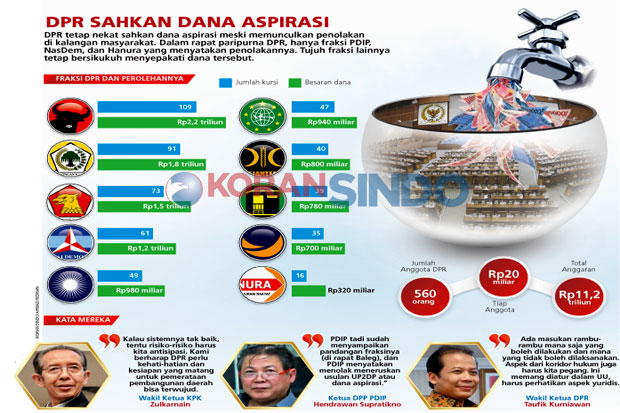 KPK Minta Aturan Teknis...