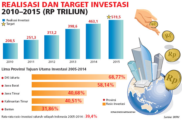 Industri Padat Karya...