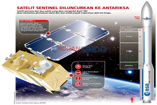 Eropa Luncurkan Satelit...